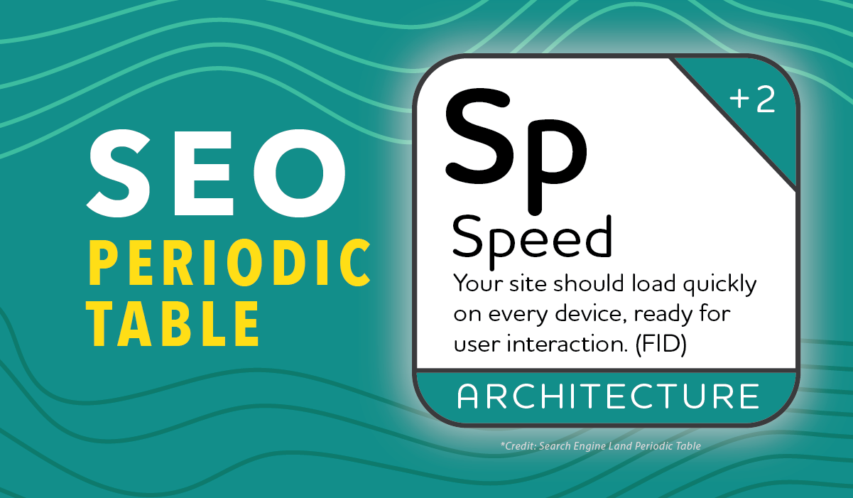 Marketlink SEO Periodic Table Content Architecture Speed Blog