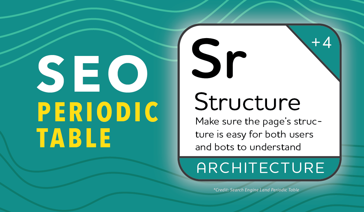 Marketlink SEO Periodic Table Content Architecture Structure Blog