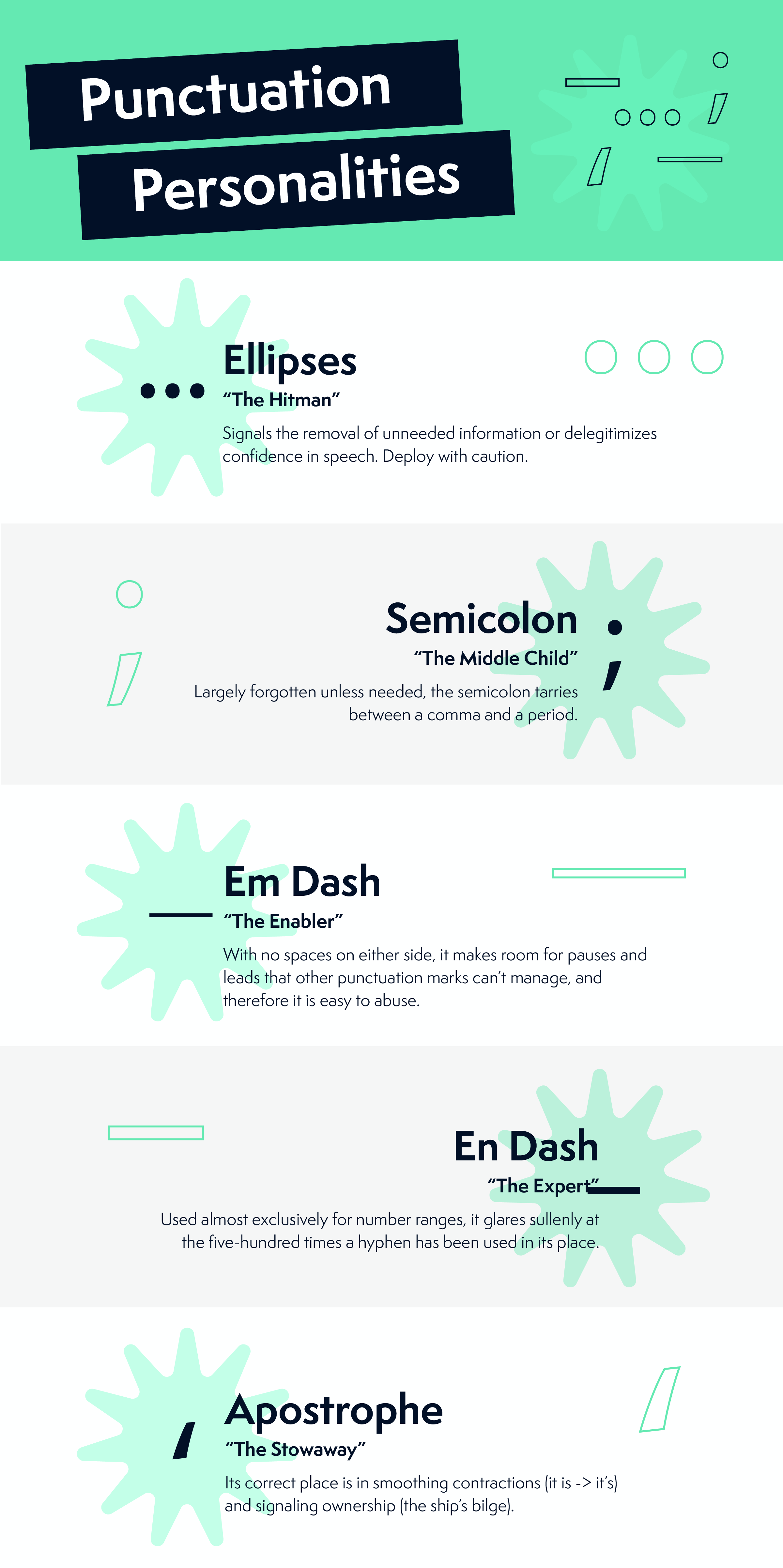 Punctuation Personalities infographic