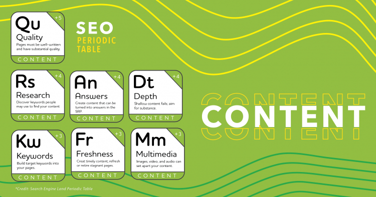 Best Practices for AEC Website SEO: Creating Compelling Content