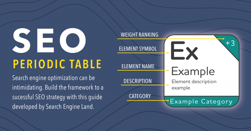 The SEO Periodic Table