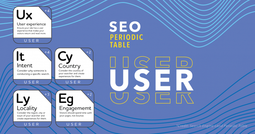 SEO for Your AEC Audience User: A Beginner&#039;s Guide