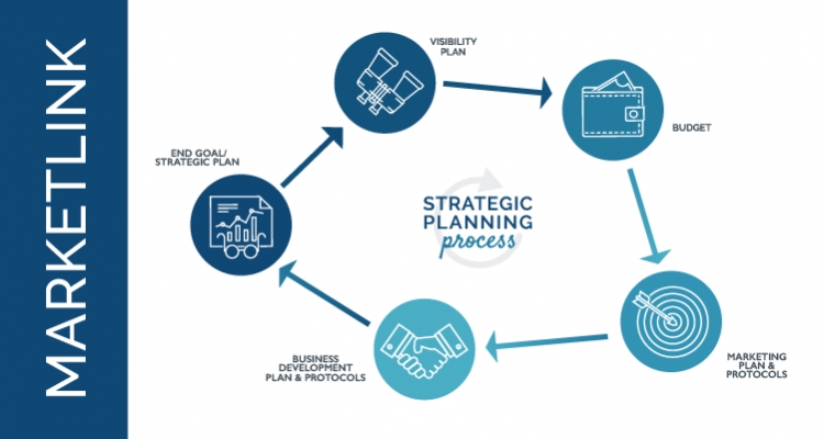Introduction to AEC Strategic Planning
